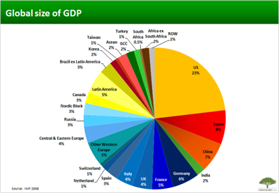 World Gdp Pie Chart